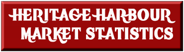 HERITAGE HARBOUR  MARKET STATS BUTTON